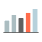 Alt text: "A bar chart displaying five vertical bars of varying heights. The bars are in shades of gray and blue, with one bar in orange. The heights increase progressively from the first to the last bar, with the orange bar being the second tallest among them. The chart is set against a light gray background.